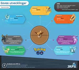 Eevee utvecklingar