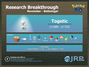 Research Breakthrough – November